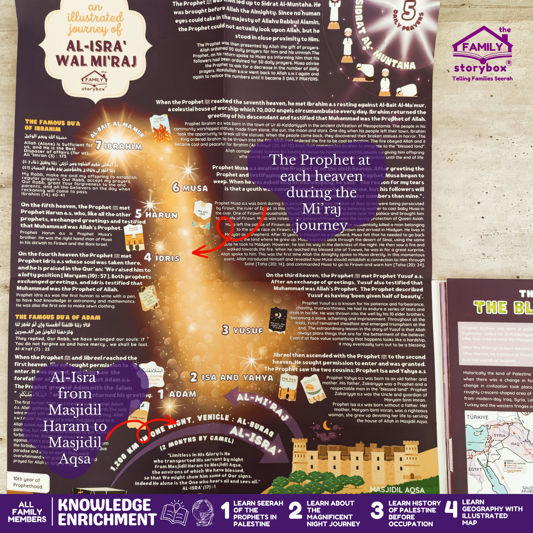 Folding Storymap Al Isra' wal Mi'raj and The Story of The Blessed Land - Image 3