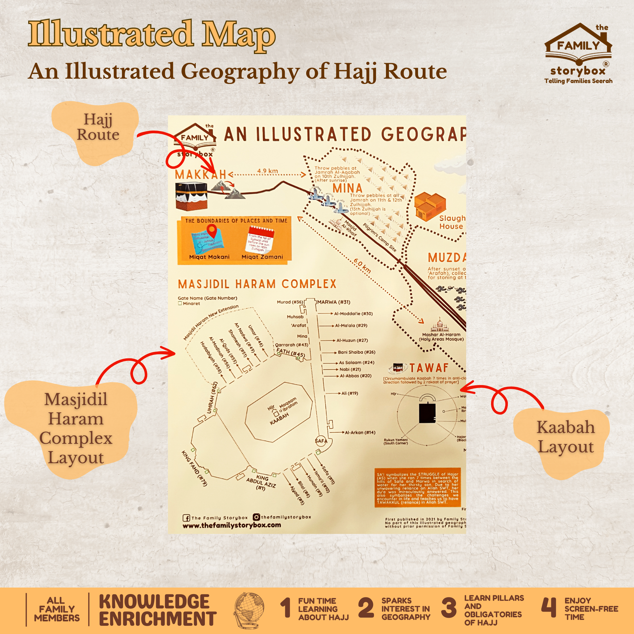 An Illustrated Geography of Hajj Route & Hijrah Route - Image 2