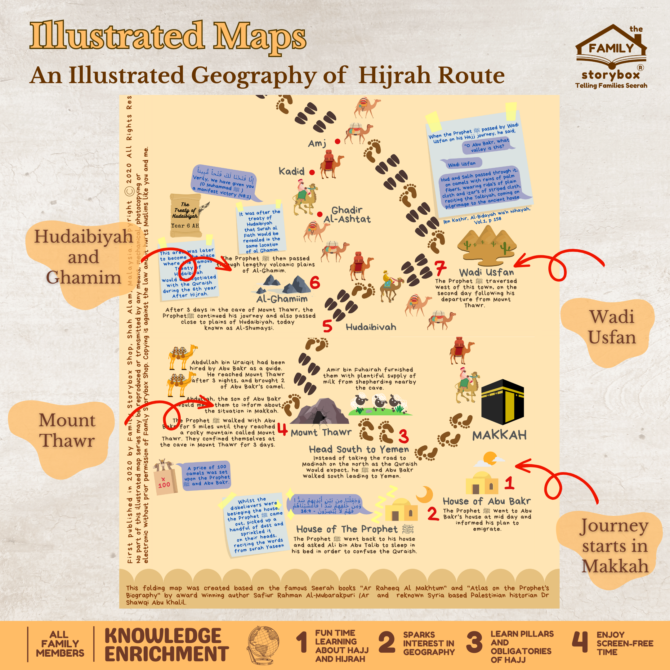 An Illustrated Geography of Hajj Route & Hijrah Route - Image 4