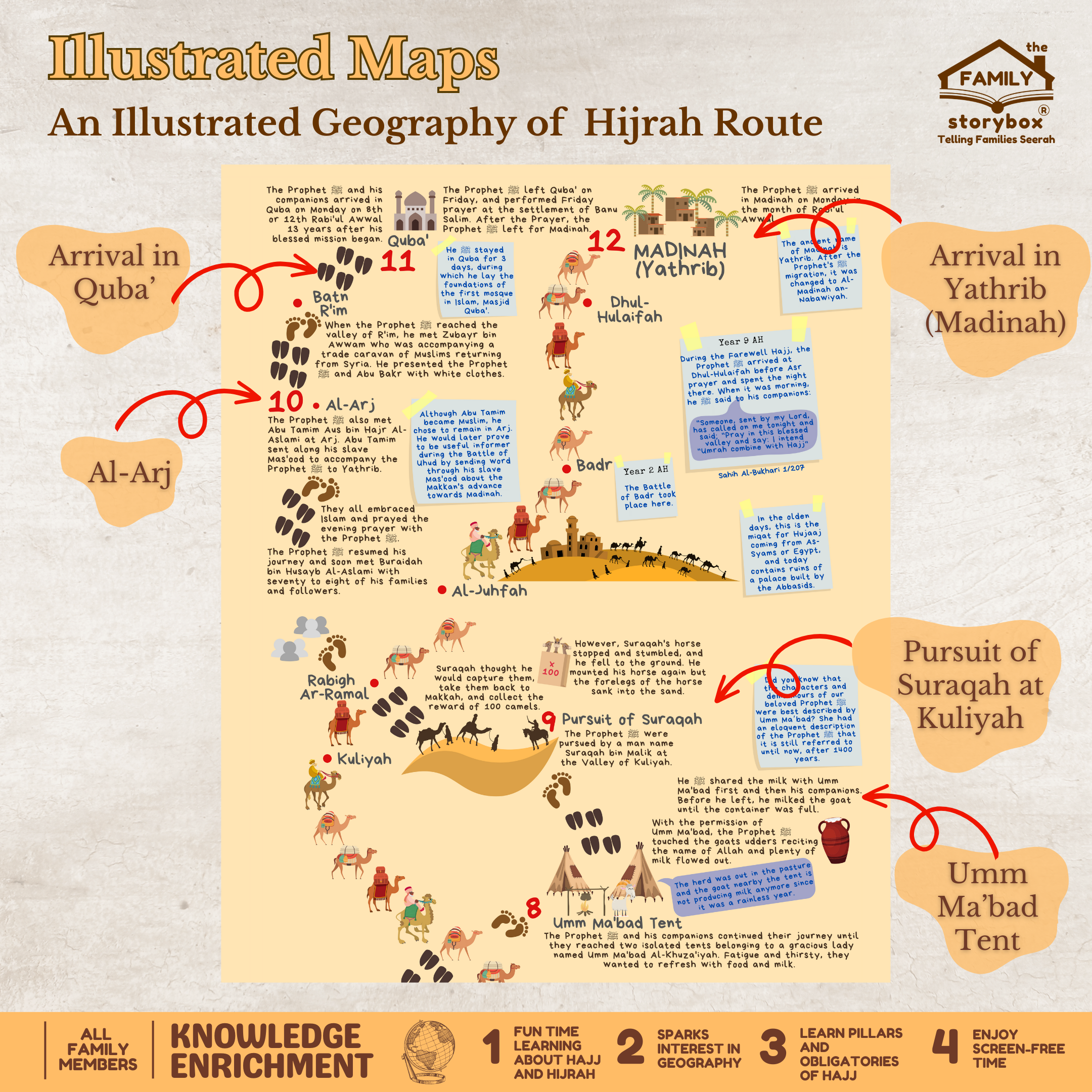 An Illustrated Geography of Hajj Route & Hijrah Route - Image 5